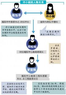 揭阳普宁新闻爆料案件,惊曝重大案件细节披露  第2张