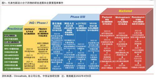 新冠疫情最新爆料新药,揭秘最新研发进展与疗效展望  第3张